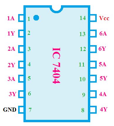 7404 Integrated Circuit (IC): Datasheet, Pinout, Pin Diagram, .